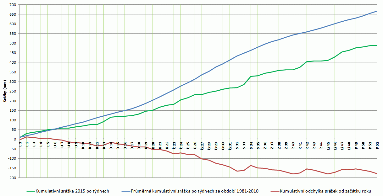 v Jihomoravském kraji. Dle usnesení vlády ČR č. 960 ze dne 24. 11. 2014 byla kapitola MŽP posílena o 50 mil. Kč na nápravu vzniklých škod. MŽP vypracovalo novou dokumentaci tzv.