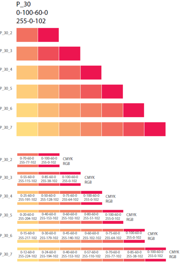 Obr. 5.1 Barevné schéma A Barevná schémata A a B měla stanovenou koncovou barvu ve CMYK (0-100-60-0). Základním principem je přičítání hodnot některé z možných barev (modré, purpurové, žluté, popř.