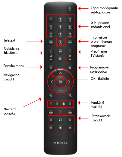 6 DIAĽKOVÝ