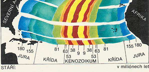 POHYB DESEK Relativní : geodetické měření Symetrie magnetických anomálií