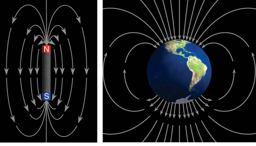 Obrázek 4.3: Proudění ve vnějším jádře a geomagnetické pole [zdroj - U.S. Geological Survey] Obrázek 4.