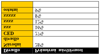 Přílohy (tabulka) Příloha č. 1: Název [např.