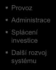 RSRD² je nezisková společnost, jejíž výdaje jsou pokryty uživatelskými poplatky Obchodní model RSRD² asbl členové RSRD² asbl UIP UIRR? CER?
