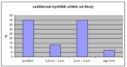 spádové oblasti, plány rozvoje a další faktory