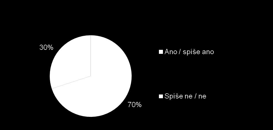 Marketing & Media je dle hodnocení čtenářů důvěryhodný inteligentní zajímavý pestrý inovativní