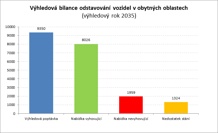 ploch pro nástup IZS.