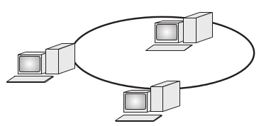 WAN (Wide Area Network), u které je rozsah takřka neomezený. (Čerpáno z [7]) Dalším kritériem pro dělení počítačových sítí bývá jejich topologie.