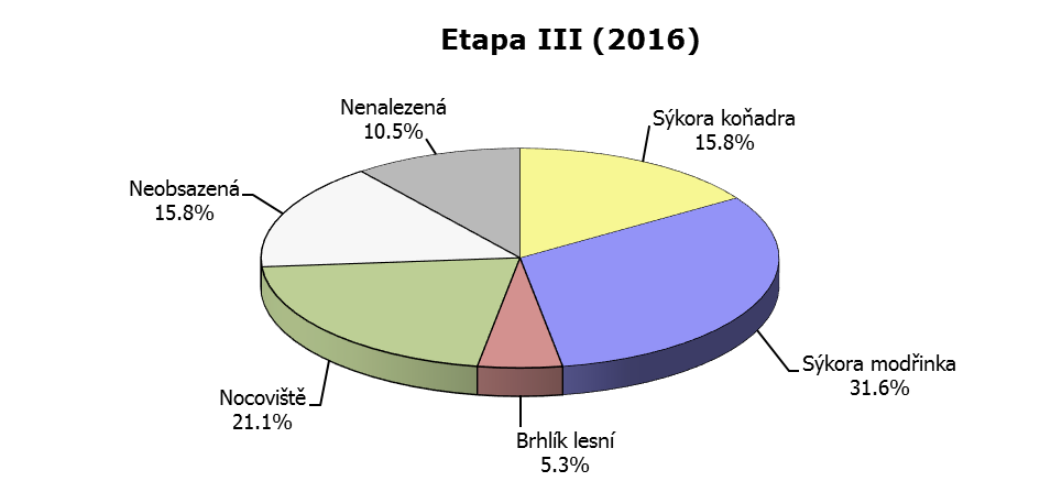 2016 ETAPA IV Etapa IV 2016 1 Z 23 SK 45 Z 2 Z 24 Z 46 Z 3 Z 25 SK 47 Z 4 Z 26 SM 48 Z 5 Z 27 SK 49 Z 6 Z 28 BR 50 Z 7 SK 29 Z 8 Z 30 Z 9 SM