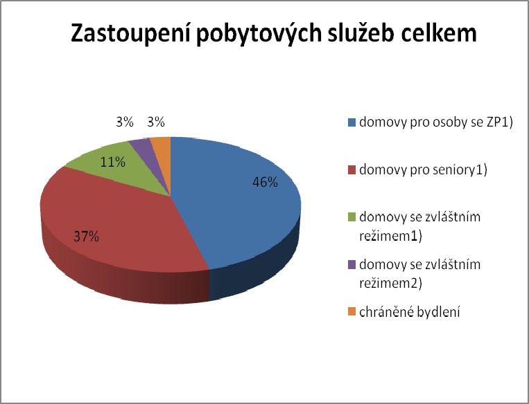 PŘÍLOHA Č.