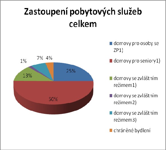 PŘÍLOHA Č.