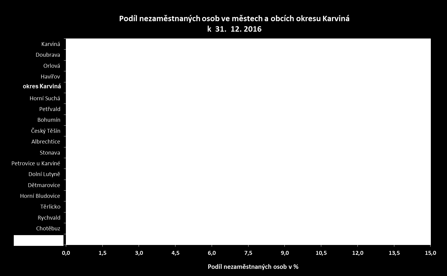 Příloha č.