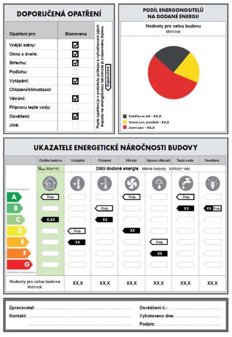 23 Primární energie..energie, která neprošla žádným procesem přeměny, celková primární energie je součtem obnovitelné a neobnovitelné primární energie.