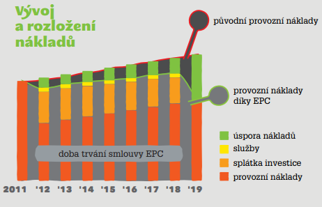 Energetický štítek obálky budovy Vyjádřením stavebněenergetických vlastností konstrukcí domu Klasifikační ukazatel Cl Porovnání průměrného součinitele prostupu tepla s normovým součinitelem 25