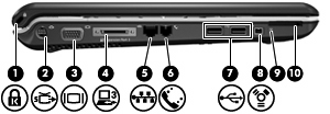 Komponenty na levé straně Komponenta (1) Zásuvka pro bezpečnostní kabel Slouží k připojení doplňkového bezpečnostního kabelu k počítači.