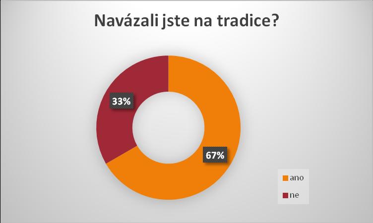5 VAZBA NA TRADICE U regionálních producentů je velmi typické navazování na rodinné či regionální tradice.