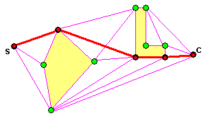 Graf viditelnosti Visibility Graph (VG) Založený na hledání nejkratší cesty v grafu Uzly grafu viditelnosti: body S a C, vrcholy všech polygonů aproximujících jednotlivé překážky.