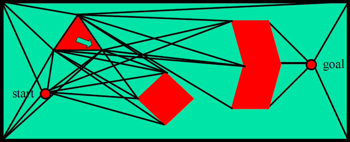 Graf viditelnosti Příklad konstrukce grafu