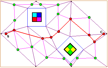 Buněčná dekompozice Trojúhelníková dekompozice 5) Uzly grafu: a) těžiště trojúhelníků nebo b) středy stran