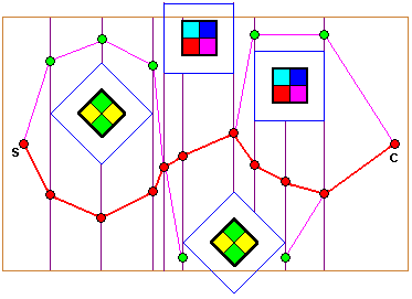 Buněčná dekompozice Lichoběžníková dekompozice (LD) Jedna z mnoha variací buněčné dekompozice Volný konfigurační prostor robotu je rozdělen množinou lichoběžníků Popis základní verze trojúhelníkové
