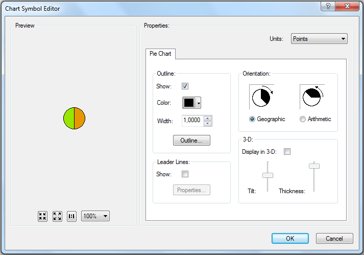 Obr. 5. Základní vs. kartograficky přijatelná podoba diagramů v ArcGIS. Vzhled diagramů lze upravit v okně Chart Symbol Editor (viz obr. 6), které otevřeme stisknutím tlačítka Properties v okně Pie.