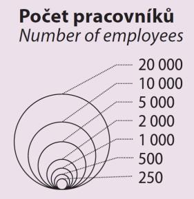 Symbol pro diagram může mít podobu figurálního znaku (pivní půllitr), plošného geometrického obrazce (kruh, čtverec) či pseudoprostorového geometrického obrazce (např. válec).