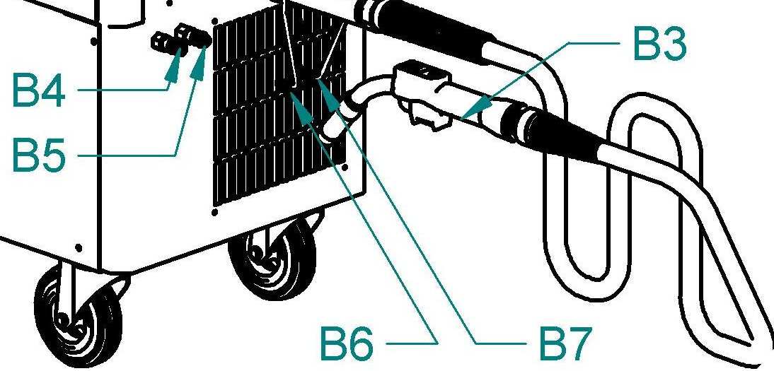 - 30 - Obrázek 14 - Připojení hořáku B1 B2 B3 B4 B5 B6 B7 EURO konektor EURO konektor samec Hořák Přípojka vodní (červená) Přípojka vodní (modrá) Přípojka hořáku (červená) Přípojka hořáku (modrá)