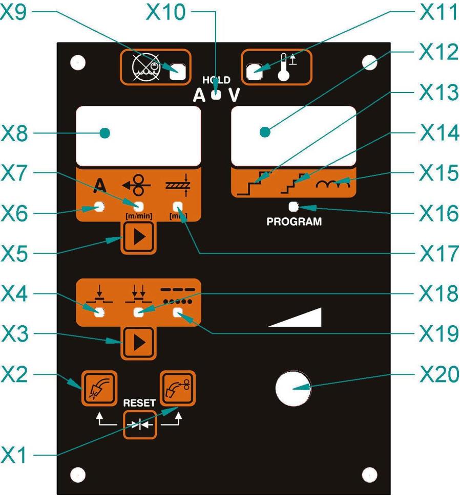 - 12 - Obrázek 6 - Ovládací panel řídící elektroniky Ozn Značka Popis funkce X1 X2 X3 X4 Tlačítko Tlačítko Tlačítko zavedení drátu default nastavení (spolu s X2) test plynu