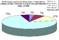 Č.z.: 2403-2006-01 KARLOVARSKÝ KRAJ ÚP VÚC K 06.05 f.