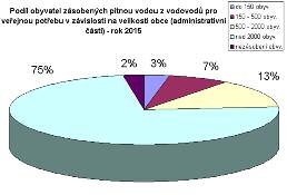 KARLOVARSKÝ KRAJ ÚP VÚC K 06.05 Č.z.