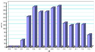 Č.z.: 2403-2006-01 KARLOVARSKÝ KRAJ ÚP VÚC K 06.05 b) výstavba ČOV v aglomeracích s populačním ekvivalentem menším než 2 000 obyvatel, které mají vybudovanou kanalizační síť do roku 2014 3.