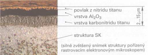 2 až 15 µm. Nitrid titanu se pro malý koeficient tření používá v horní krycí vrstvě.