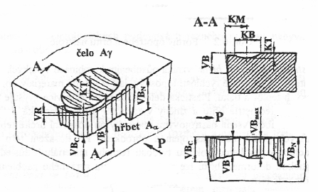 Pro hodnocení problematiky opotřebení nástroje při výrobě ventilkolbenu byla vybrána charakteristika VB max, která dává hodnotnou informaci o stavu nástroje a jeho schopnosti soustružit obrobek v