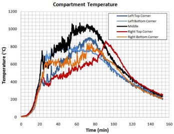 1 3 6 9 12 15 18 21 24 Time (min) Temperature Teplta ( ) ( ) 7 6 5 3 2 1 3 6 9 12 15 18 21 24 Time (min) Pzrvání Zkuška OSFIRE průvlak 55 nsníku > 6 39 4 Teplta p výšce desky a Teplta p výšce desky