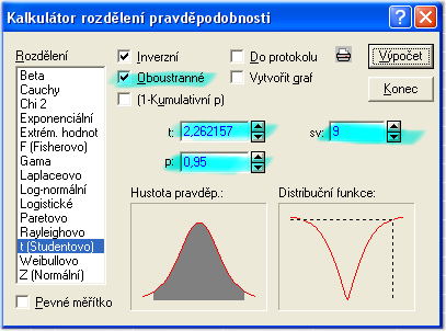 ii) využitím základích fukcí programu Statitika Ve kriptech případě v paměti vylovíme vzorec pro kofidečí iterval (vztah.). Nyí je zapotřebí počítat výběrové charakteritiky (výběrový průměr x a výběrovou měrodatou odchylku ).