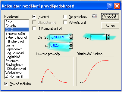 obrázek 5 Doazeím do vztahu dotaeme: 9 6,37778 9 6,37778 9,0768,700389 (,98905,0563) Pokud požadujeme výledky pro měrodatou odchylku (výše uvedeo pro,788874,588706 rozptyl) pak tačí krají body