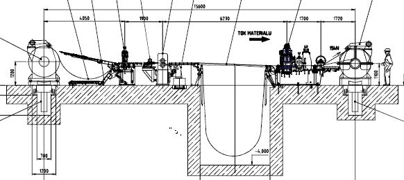 Výrobní hala Cooper-Standard Bystřice - technologie Oznámení dle Přílohy č. 3 k zákonu č. 100/2001 Sb., v platném znění Obrázek 3 Podélně dělící linka (Sliting line) 2.