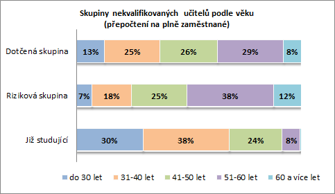 spojeny s okresy Rokycany, Praha 7, Praha 3, Praha 1, Praha 2, Kutná Hora a Břeclav (všechny shodně 0,0 %).