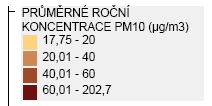 Ovzduší, průměrné roční konentrae