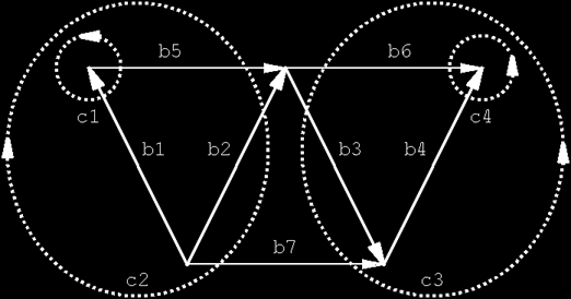 soubor řezů grafu topologe obvodů, analýza obvodů s regulárním prvk za jednu část grafu lze považovat samotný uzel