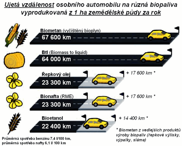 Parita V dopravě http://oze.tzb-info.