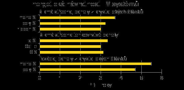 Fotovoltaika nebo kolektory EPBT energetická návratost FV tenkovrstvé ~1 rok, krystalické ~2 roky FV celý systém ~3 roky (u novějších kratší) FT kolektor ~1 rok FT celý systém ~2 roky (stagnuje) Pro