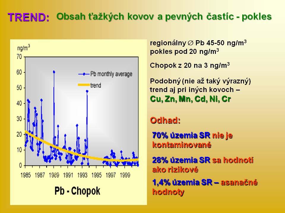 z 20 na 3 ng/m 3. Podobný, ale nie tak výrazný, trend sa pozoroval aj pre ostatné ťažké kovy (Cu, Zn, Mn, Cd, Ni a Cr).