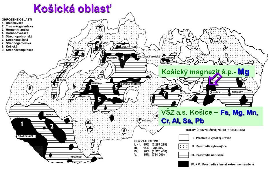 Zistené hodnoty mobilných foriem Fe (118-193 g Fe/kg) zaraďujú tieto pôdy do skupiny silne znečistených.