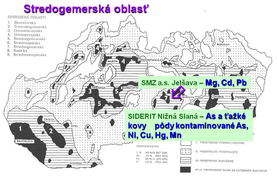 V Strednogemerskej oblasti SMZ a.s. Jelšava produkuje tuhé látky, ktoré obsahujú vysoký podiel Mg a hygienicky významné podiely Cd a Pb.
