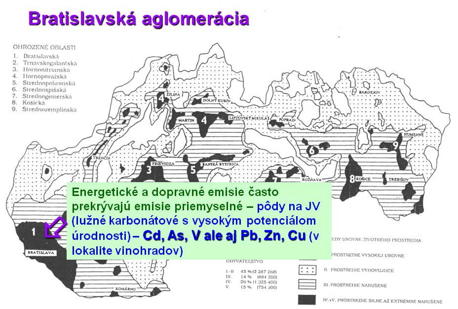 V niektorých oblastiach prekrýva spolupôsobenie energetických a dopravných emisií dominantné lokálne zdroje priemyselných úletov. Takto sú zasiahnuté pôdy priľahlé k bratislavskej aglomerácii.