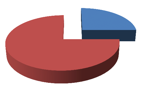 - s ubytovacími službami - s kulturním životem - s dostupností zaměstnání 4) Jak celkově hodnotíte život ve Vaší obci?