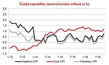 10 Centrální banky ČNB tlak na korunu se zmírnil Poslední zasedání ČNB nepřineslo žádné změny Jednoznačný závazek (tzv.