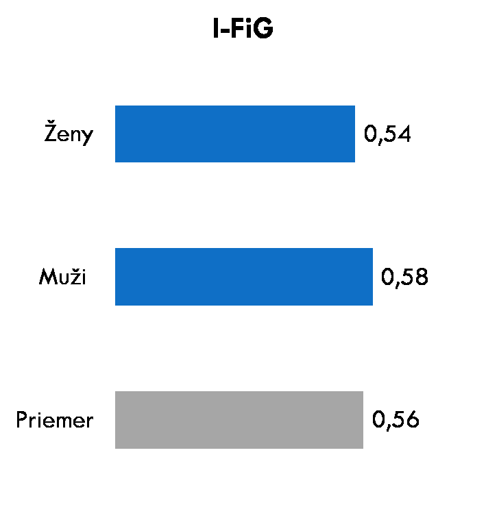 Zaujímavosť: Kto je lepší ženy, alebo muži?