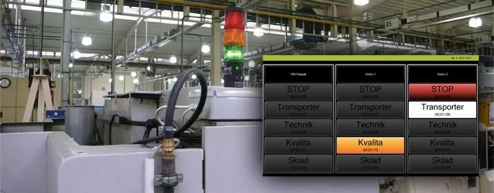 ANDON Hlavní části Operátoři Mistři Plánovači Dispečeři Zásobovači Údržba Kvalita Poruchy Zmetky Prostoje Materiál Obsluha Logistika Software pro rychlé hlášení a vizualizaci problémů ve výrobním