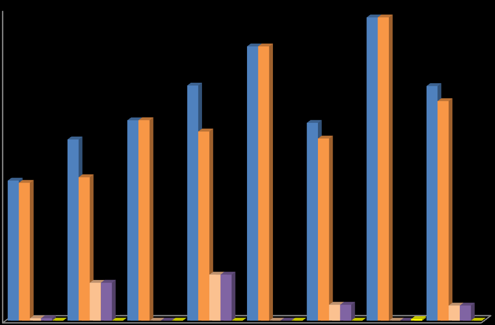 6 6 4 974 1 182 48 48 388 388 973 1 182 Počet žiakov 3 54 3 683 3 597 5 149 4 859 4 678 4 655 5 64 5 147 5 81 6 4 7 46 7 791 6 26 7 45 7 79 4 4 5 2 2 2 2 35 35 57 57 Počet ZŠ 116 125 121 151 145 145